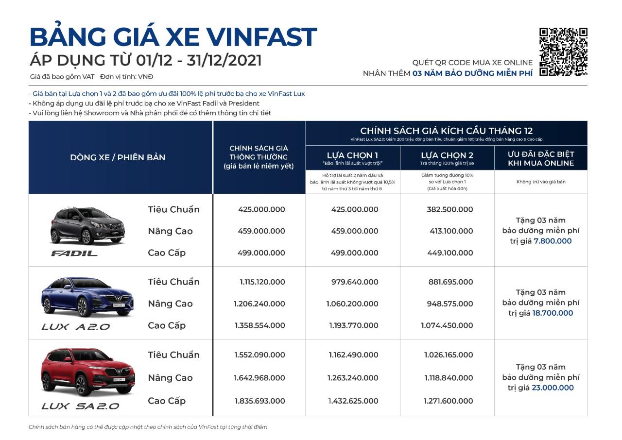 Bảng giá xe VinFast tại Nam Định siêu ưu đãi