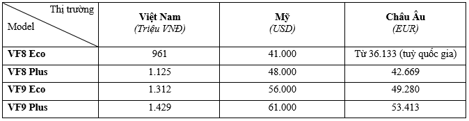 bảng giá bán xe điện vf 8 và VF9